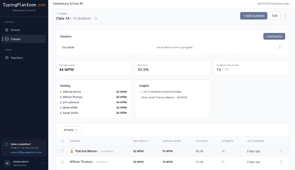 Class dashboard with average speed, accuracy, ranking, and student progress table
