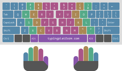 Finger placement on keyboard